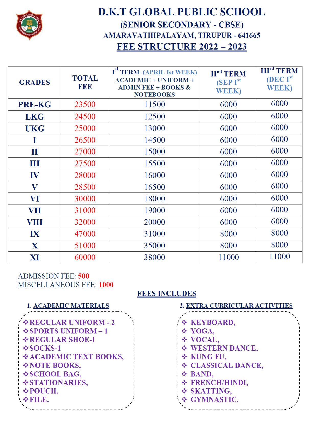 Cbse Fees Structure PELAJARAN